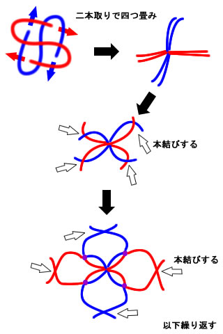 石包みの編み方 ヘンプもしくはその他の紐での石の包み方 最近のヒット